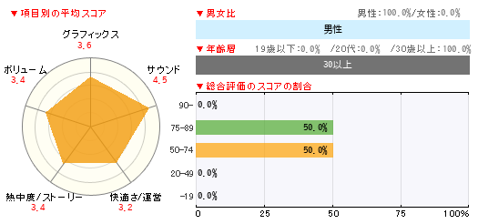 グラフ