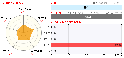 グラフ