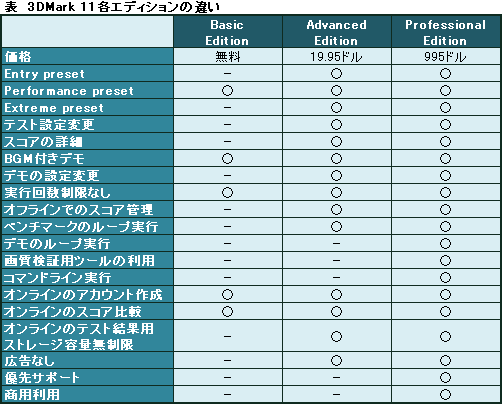 表