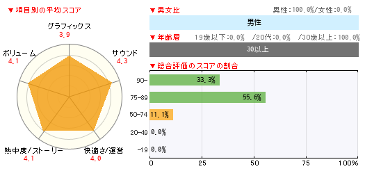 グラフ