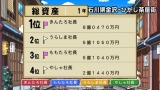 桃太郎電鉄 タッグマッチ 友情・努力・勝利の巻！