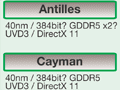 AMD，次世代GPUを従来製品の拡張に留め，2012年以降，2種類の新型GPUアーキテクチャを展開へ