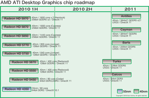 画像ギャラリー No.002のサムネイル画像 / AMD,次世代GPUを従来製品の拡張に留め,2012年以降,2種類の新型GPUアーキテクチャを展開へ