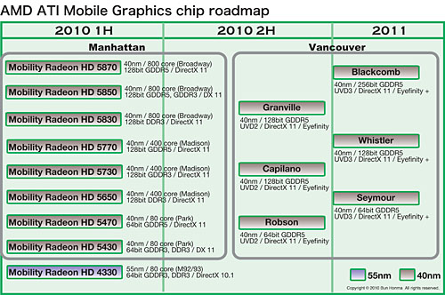 画像ギャラリー No.003のサムネイル画像 / AMD,次世代GPUを従来製品の拡張に留め,2012年以降,2種類の新型GPUアーキテクチャを展開へ