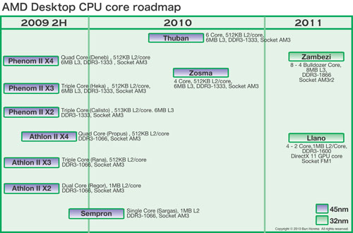 画像ギャラリー No.004のサムネイル画像 / AMD,次世代GPUを従来製品の拡張に留め,2012年以降,2種類の新型GPUアーキテクチャを展開へ