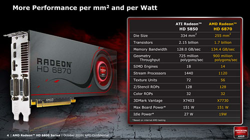 画像ギャラリー No.010のサムネイル画像 / 「Radeon HD 6870&6850」レビュー。Northern Islands世代の開幕を告げる新製品は,誰のためのGPUか?