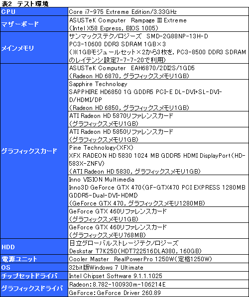 画像ギャラリー No.036のサムネイル画像 / 「Radeon HD 6870&6850」レビュー。Northern Islands世代の開幕を告げる新製品は,誰のためのGPUか?