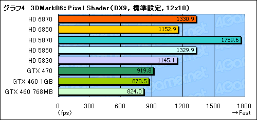 画像ギャラリー No.040のサムネイル画像 / 「Radeon HD 6870&6850」レビュー。Northern Islands世代の開幕を告げる新製品は,誰のためのGPUか?