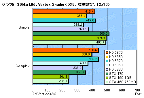 画像ギャラリー No.041のサムネイル画像 / 「Radeon HD 6870&6850」レビュー。Northern Islands世代の開幕を告げる新製品は,誰のためのGPUか?