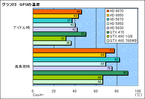 画像ギャラリー No.059のサムネイル画像 / 「Radeon HD 6870&6850」レビュー。Northern Islands世代の開幕を告げる新製品は,誰のためのGPUか?