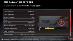 画像ギャラリー No.002のサムネイル画像 / AMD,新世代GPU「Radeon HD 6800」を発表。HD 5800シリーズの後継を179〜239ドルで