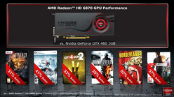 画像ギャラリー No.003のサムネイル画像 / AMD,新世代GPU「Radeon HD 6800」を発表。HD 5800シリーズの後継を179〜239ドルで