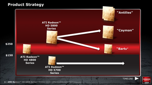 画像ギャラリー No.009のサムネイル画像 / AMD,新世代GPU「Radeon HD 6800」を発表。HD 5800シリーズの後継を179〜239ドルで