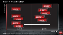画像ギャラリー No.011のサムネイル画像 / AMD,新世代GPU「Radeon HD 6800」を発表。HD 5800シリーズの後継を179〜239ドルで