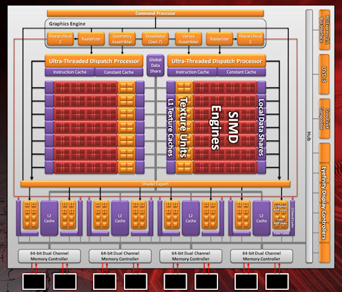 画像ギャラリー No.020のサムネイル画像 / AMD,新世代GPU「Radeon HD 6800」を発表。HD 5800シリーズの後継を179〜239ドルで