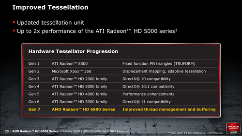 画像ギャラリー No.021のサムネイル画像 / AMD,新世代GPU「Radeon HD 6800」を発表。HD 5800シリーズの後継を179〜239ドルで