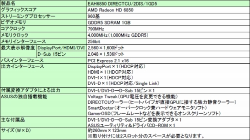 画像ギャラリー No.001のサムネイル画像 / ASUS独自の「DirectCU」クーラーを搭載したHD 6850カードが発売