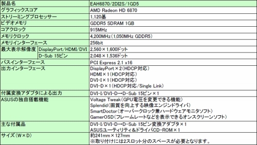 画像ギャラリー No.003のサムネイル画像 / ASUS,コアクロックを15MHz引き上げたHD 6870カード発表
