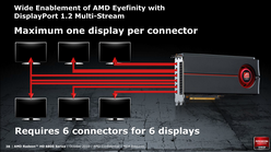 画像ギャラリー No.007のサムネイル画像 / 新世代GPU「Radeon HD 6800」，機能面のキモになる第2世代「Eyefinity」と「EyeSpeed」とは