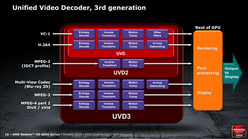 画像ギャラリー No.025のサムネイル画像 / 新世代GPU「Radeon HD 6800」，機能面のキモになる第2世代「Eyefinity」と「EyeSpeed」とは