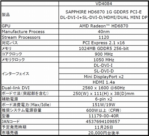画像ギャラリー No.001のサムネイル画像 / オリジナルクーラー搭載のSapphire製HD 6870カードが登場