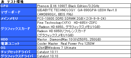 画像ギャラリー No.014のサムネイル画像 / 「XFX初」とされるデュアルファン仕様のHD 6850カード，その実力を検証