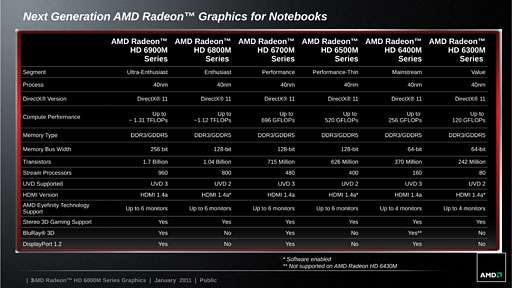 画像ギャラリー No.003のサムネイル画像 / AMD，DX11対応のノートPC向けGPU新シリーズ「Radeon HD 6000M」