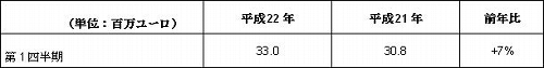 画像ギャラリー No.001のサムネイル画像 / ゲームロフト，前年度比7％増の売上を記録。ロゴがリニューアル