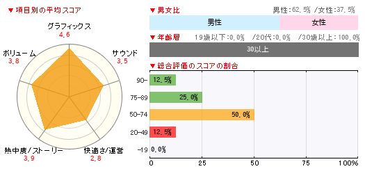 グラフ