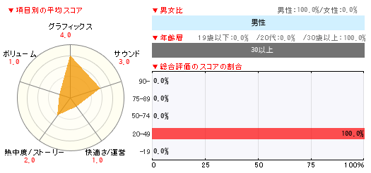 グラフ