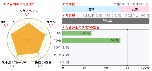 グラフ