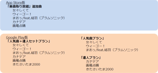 画像ギャラリー No.002のサムネイル画像 / 「太鼓の達人プラス」新機能「おまけタイマー」が実装。MAKIDAIさんと関口メンディーさんのボイスを収録