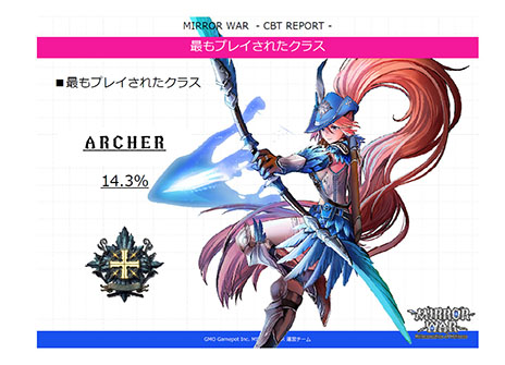 画像ギャラリー No.003のサムネイル画像 / 「MIRROR WAR」のオープンβテスト開始日が7月31日に決定。クローズドβテストの結果を分析したレポートも発表