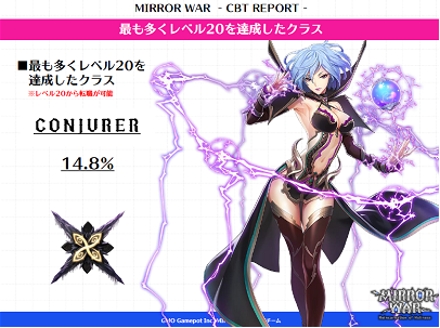 画像ギャラリー No.002のサムネイル画像 / 「MIRROR WAR」のオープンβテスト開始日は8月に変更。第2回クローズドβテストで寄せられた意見を元に不具合の改善やコンテンツの調整を図る