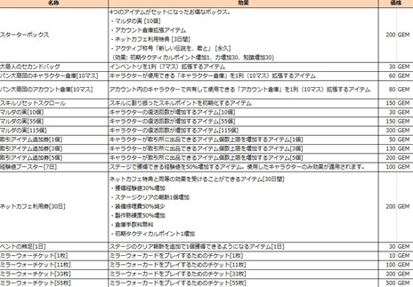 画像ギャラリー No.006のサムネイル画像 / 「MIRROR WAR」でアップデートを実施。新エリアやイベント機能「ゲリラステージ」などが実装に