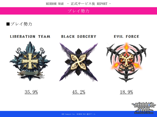画像ギャラリー No.007のサムネイル画像 / STGとRPGが融合した「MIRROR WAR」は，プレイヤーにどう受け止められたのか。ゲームの現状と直近アップデート，今後の展望を運営プロデューサーに聞いてみた