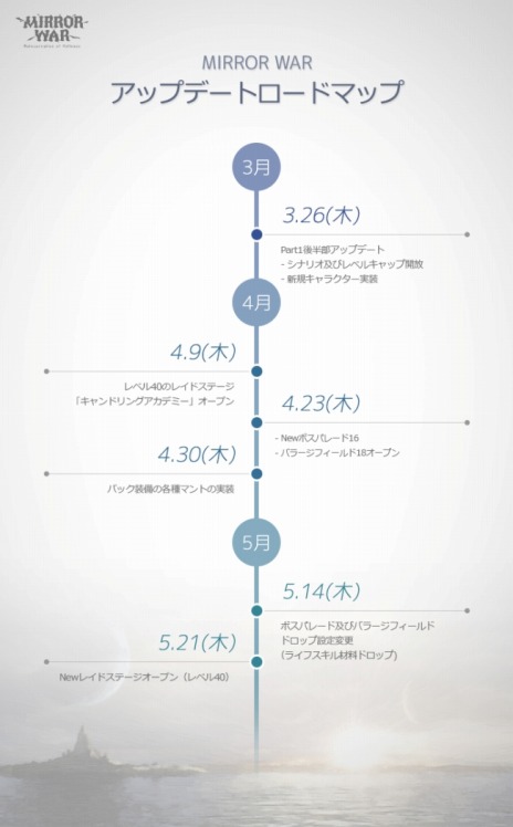 画像ギャラリー No.003のサムネイル画像 / 「MIRROR WAR」，連続大型アップデートが3月26日にスタート＆ロードマップが公開。新職業「エンチャンター」も実装