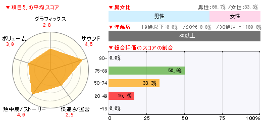 グラフ
