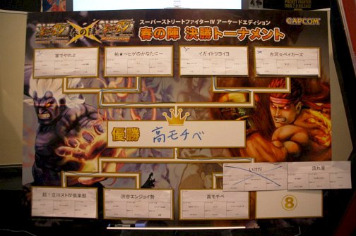 画像ギャラリー No.019のサムネイル画像 / アーケードと3DSで熱戦が繰り広げられた公式大会。西川善司の「スパIV AE XスパIV 3D EDITION 春の陣」イベントレポート（ムービー有）