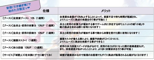 画像ギャラリー No.014のサムネイル画像 / 2011年9月8日，「Web 恋姫†夢想」の2ndシーズン開幕。同時に実施されるアップデートでゲームはどう変わる？　ガマニアにいろいろ聞いてみた