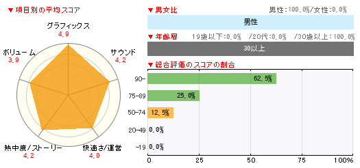 グラフ