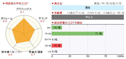 グラフ