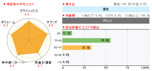 グラフ