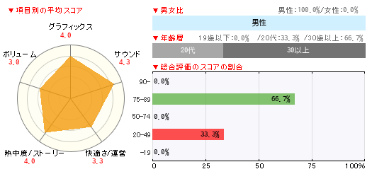 グラフ