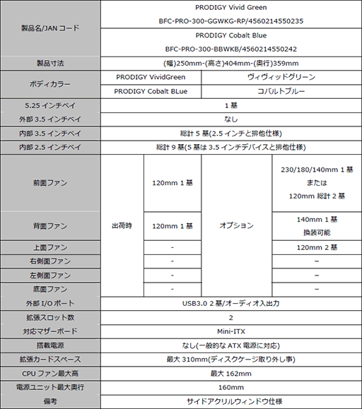画像ギャラリー No.003のサムネイル画像 / BitFenix製のゲーマー向けMini-ITXケース「Prodigy」に緑/青の2色が登場