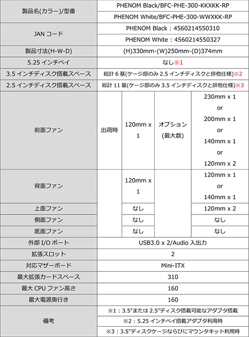 画像ギャラリー No.005のサムネイル画像 / 落ち着いた外観のBitfenix製小型PCケース「Phenom」が国内発売。人気モデル「Prodigy」がベース