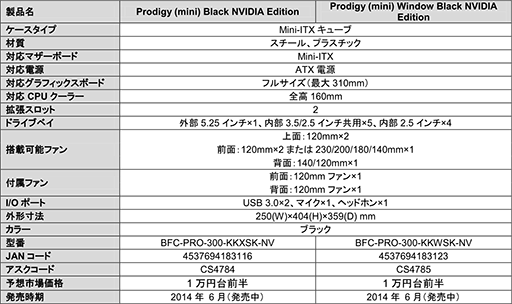 画像ギャラリー No.009のサムネイル画像 / BitFenix製のゲーマー向けキューブ型PCケースにNVIDIAコラボモデル