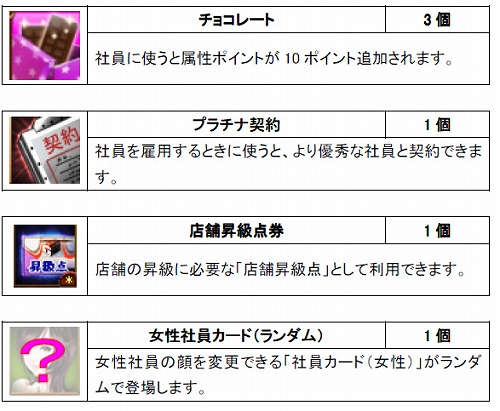 画像ギャラリー No.004のサムネイル画像 / 「Mr.CEO」，社員の能力がアップできるアイテム“チョコレート”登場