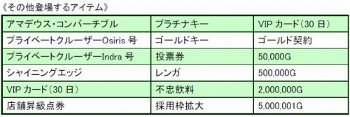 画像ギャラリー No.003のサムネイル画像 / 「Mr.CEO」,新コンテンツ「第二期深海宝探し」が実装。お花見イベントも