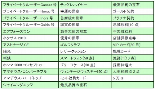 画像ギャラリー No.001のサムネイル画像 / 「Mr.CEO」,レアアイテムがランダムで手に入るコンテンツ「ベル援助」登場